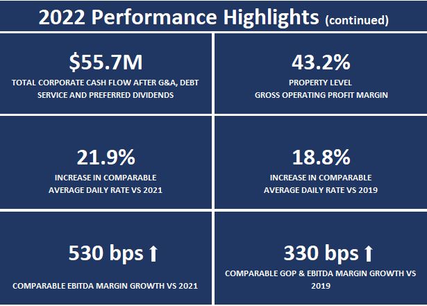 2022 Performance Highlights CDA cont.jpg